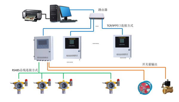 主機與電腦采用TCP/IP網(wǎng)口通信方式
