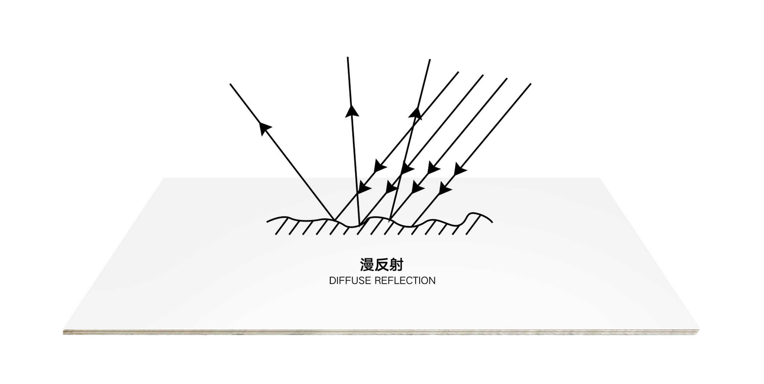 高膜漫反射輥涂鋁板